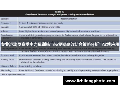 专业运动员赛季中力量训练与恢复期高效结合策略分析与实践应用